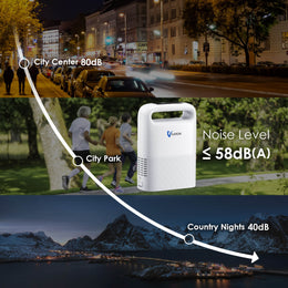 1-5L Portable Oxygen Concentrator NT-02+An Extra 8 Cell/ 16 Cell Battery