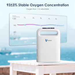 1-5L Portable Oxygen Concentrator NT-02+An Extra 8 Cell/ 16 Cell Battery