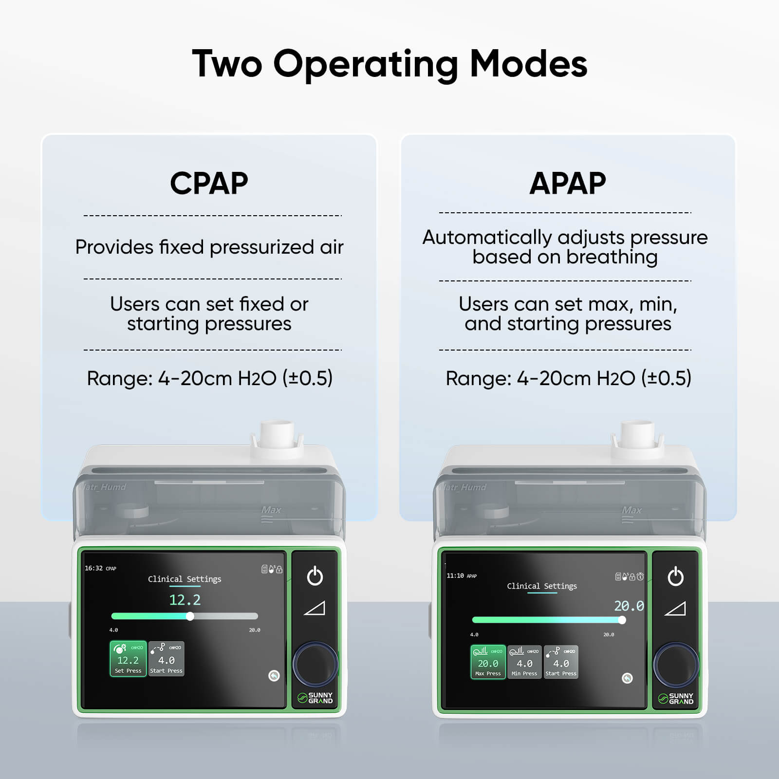 Cpap Ico New Arrival Sunnygrand 20A CPAP Machine with HumidAir – OXYGENSOLVE