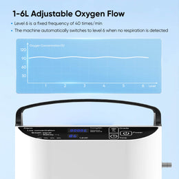 Upgraded 1-5L Portable Oxygen Concentrator NT-01 + One Extra 8 Cell Battery