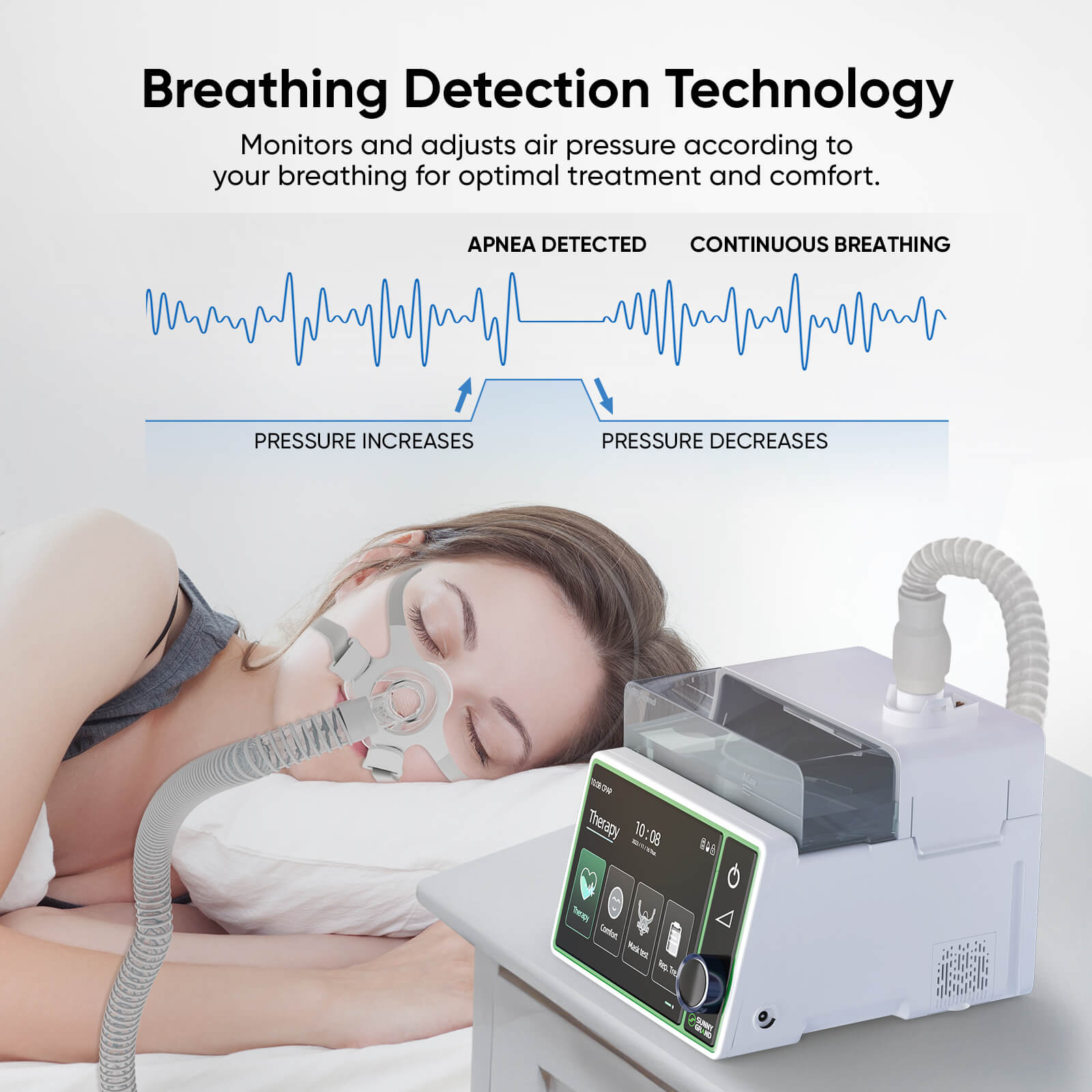 New Arrival Sunnygrand 20A CPAP Machine with HumidAir