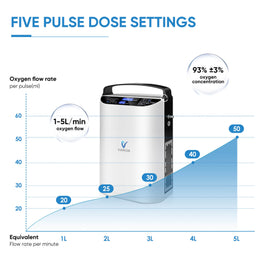 Upgraded 1-5L Portable Oxygen Concentrator NT-01 + One Extra 8 Cell Battery