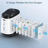 Varon Oxygen Concentrator 1-8 Liter Continuous Flow New Arrival 105W Pro Oxygen Machine for Home